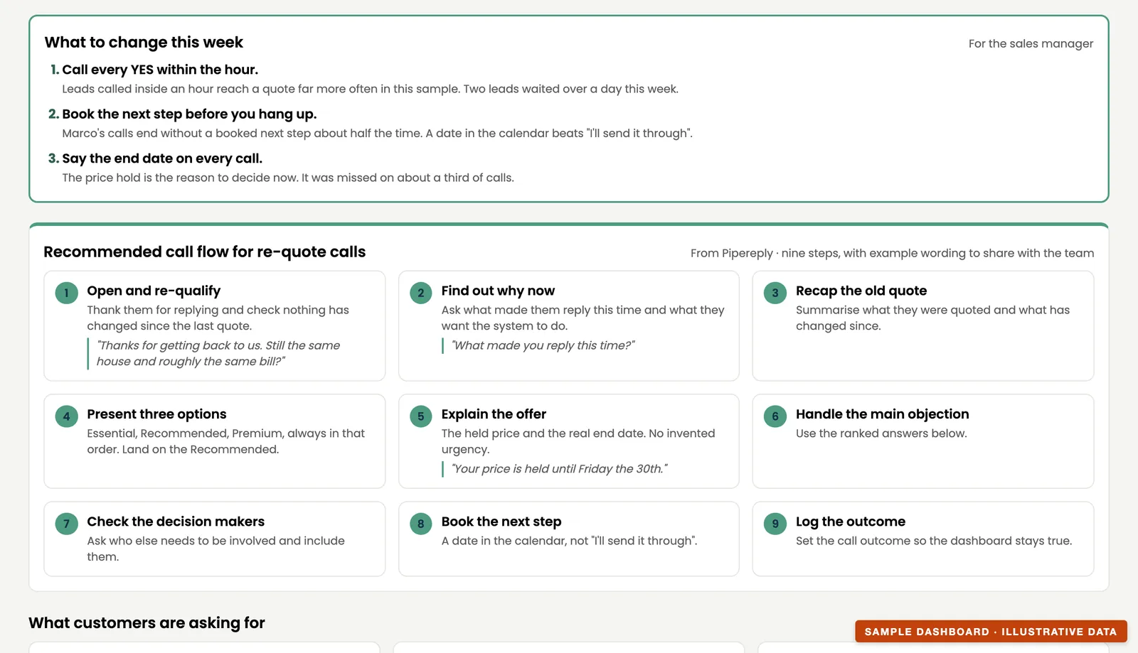Sample sales insights page: what to change this week for the sales manager, and a nine-step recommended call flow for re-quote calls with example wording